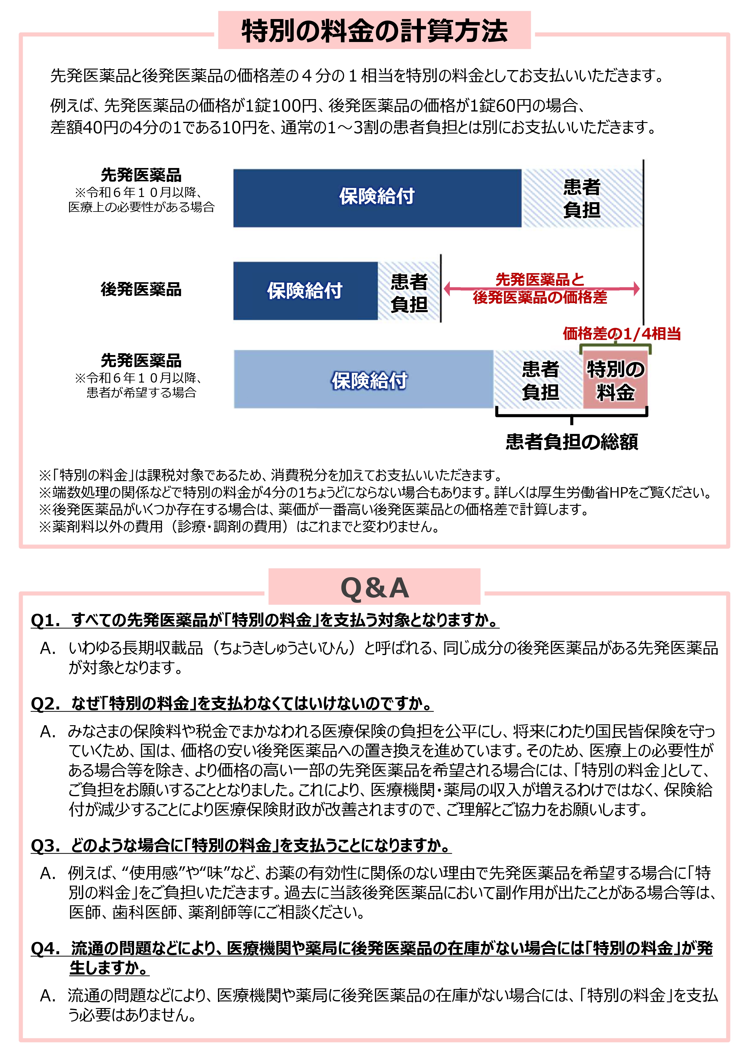 厚生労働省からの通知　令和6年10月からの医薬品自己負担の新たな取り組み